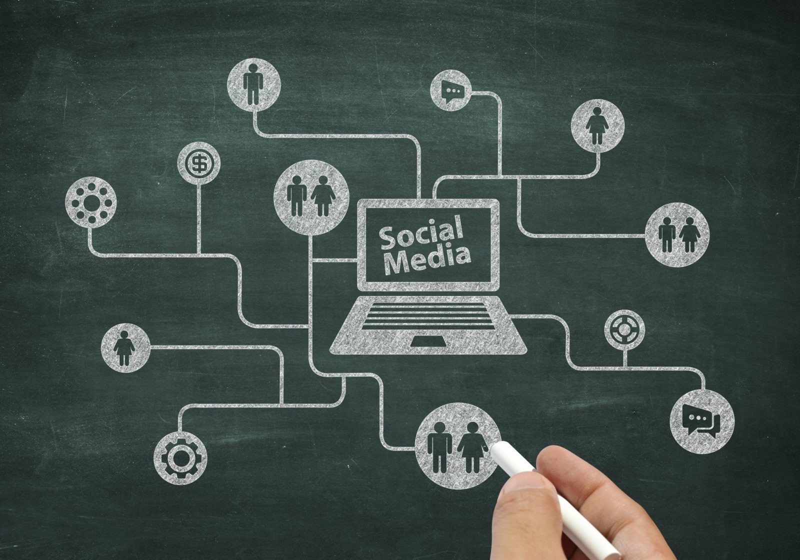 Is Social Media Good For Marketing?