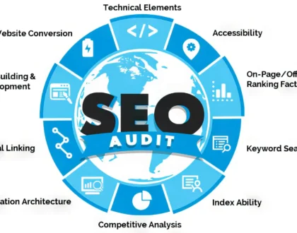 What are the different types of SEO audits