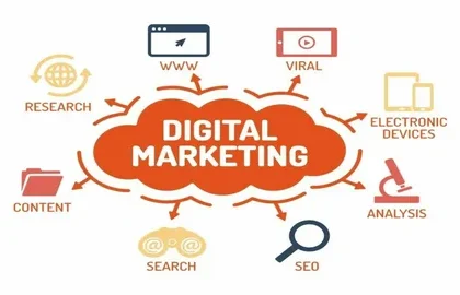 What is SEO in digital marketing