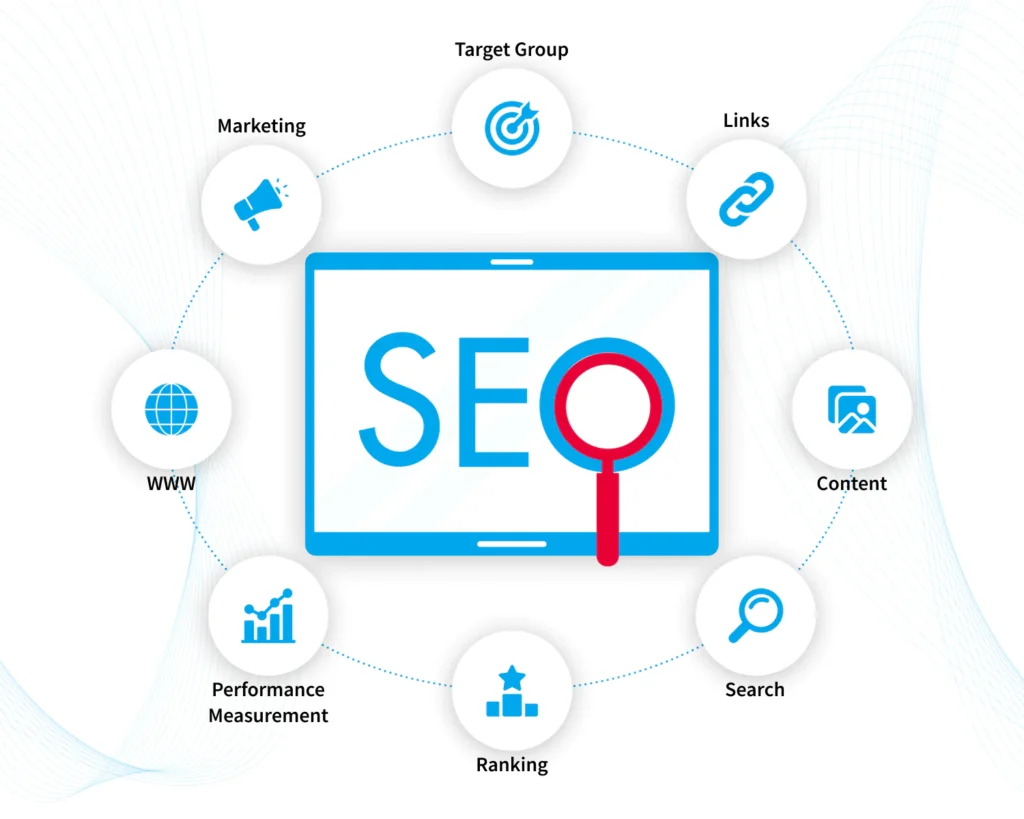 What is SEO in digital marketing?