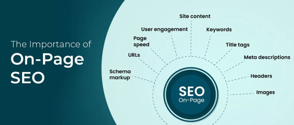 Why on-page SEO is important for any website