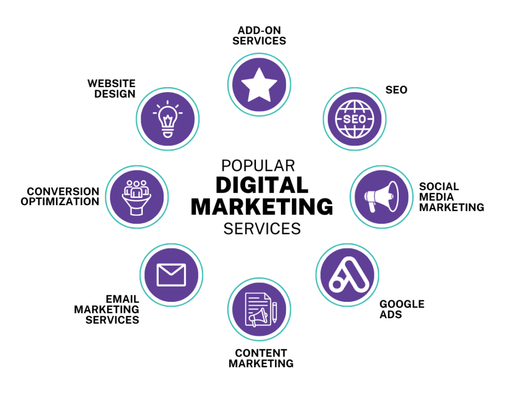 Is Social Media a Digital Service