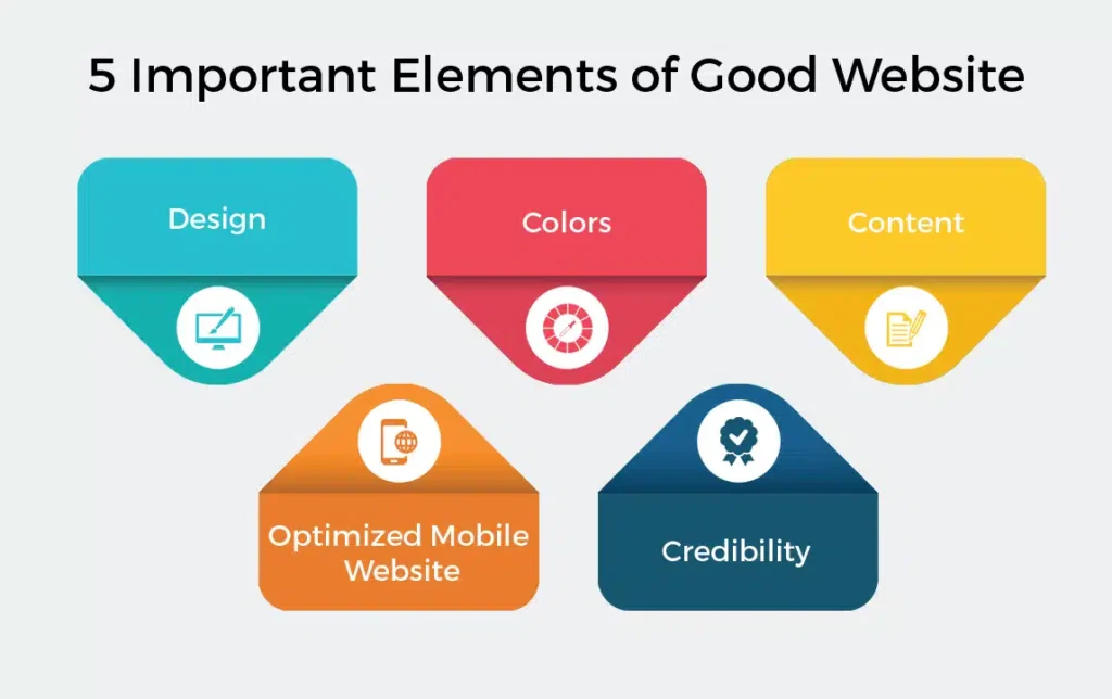 What are the key elements of effective web design services