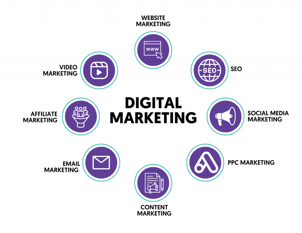 What role does content marketing play in digital marketing