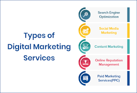 What type of service is digital marketing
