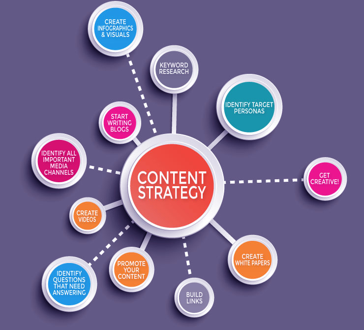 How to Improve Content Marketing?