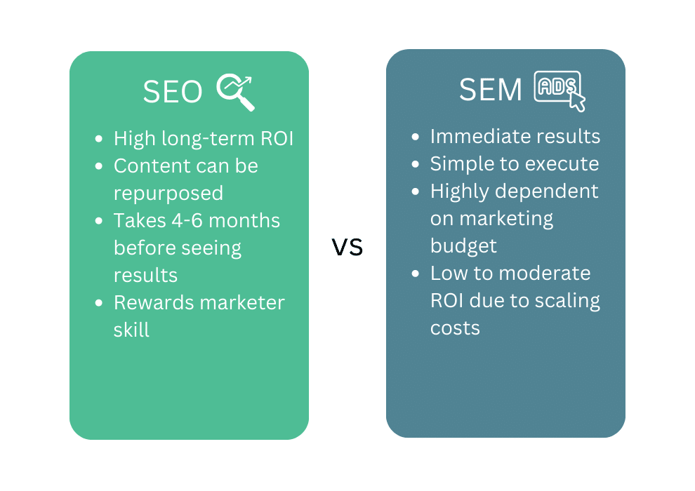 Is SEO the Same as SEM?