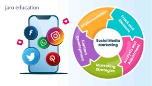 What Is the Main Purpose of Social Media Marketing