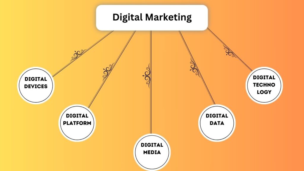 What are the 5 methods of digital marketing