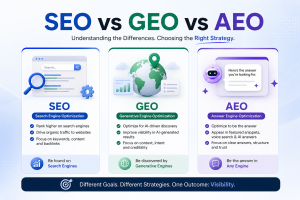 SEO vs GEO vs AEO